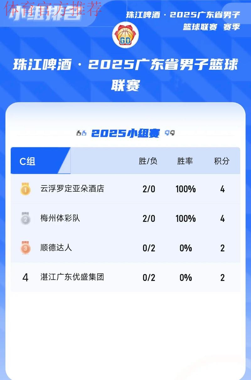 粤超次轮综述:肇庆斩两连胜 澳门首战不胜 粤超次轮综述:肇庆斩两连胜 澳门首战不胜