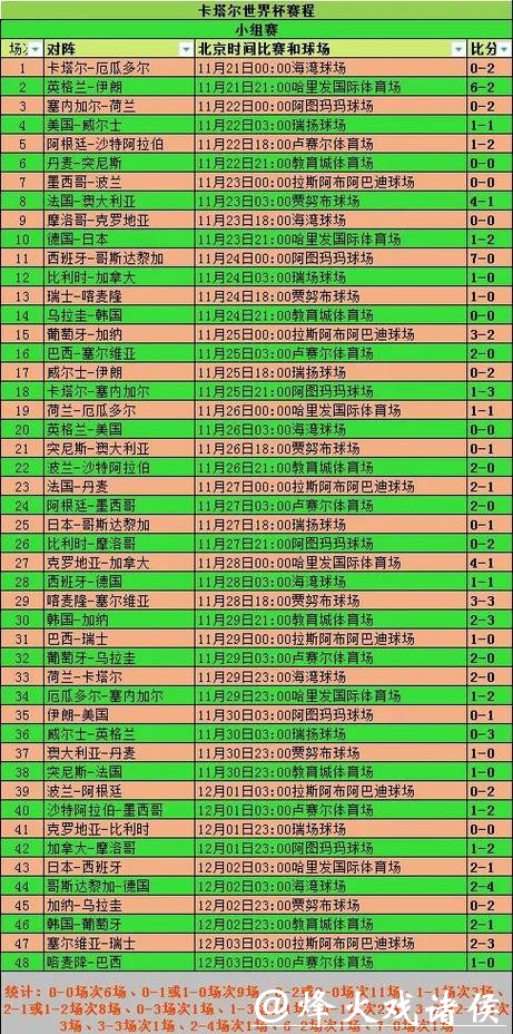 2026世界杯比赛统计分析与数据深度解读