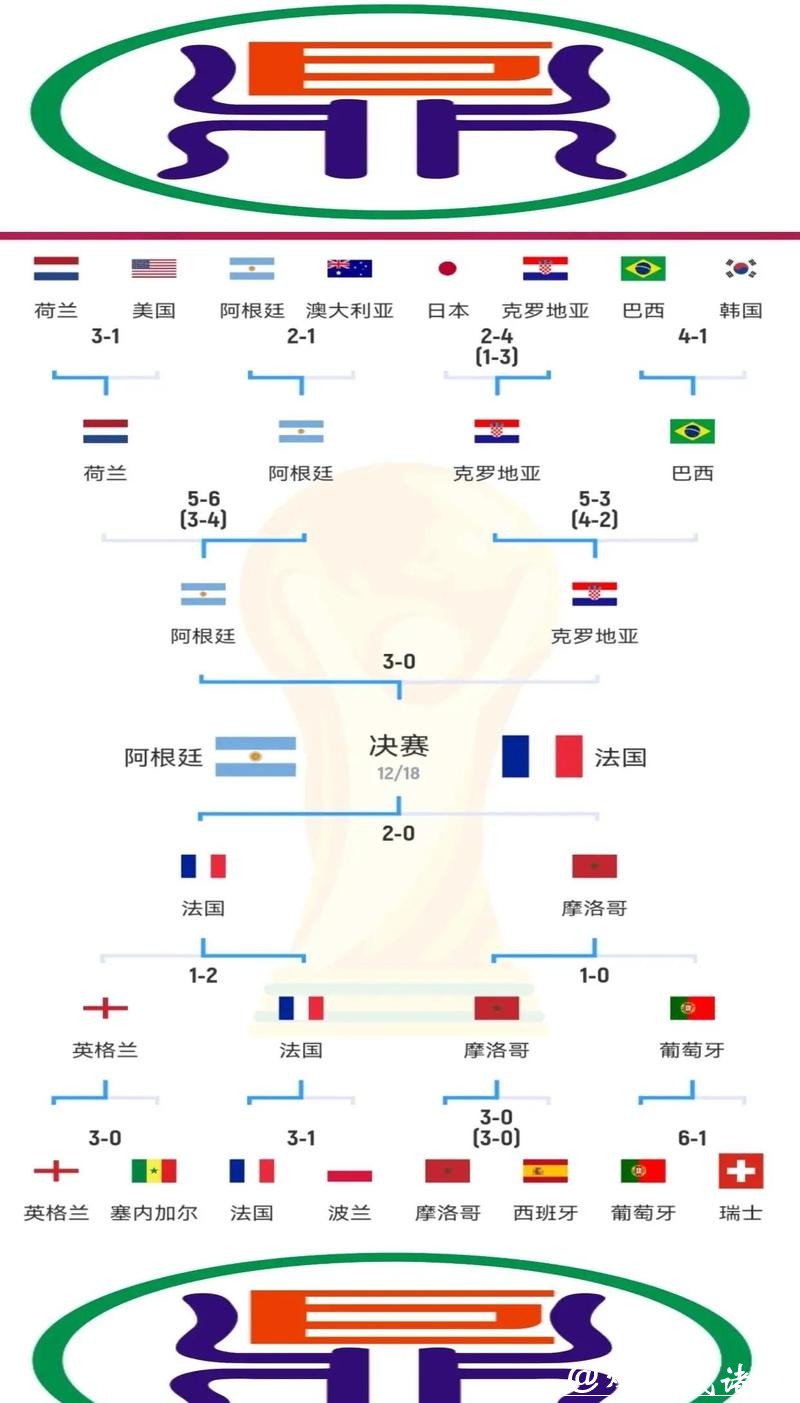 2023年世界杯半决赛详细赛程时间表曝光 2023年世界杯半决赛详细赛程时间表曝光